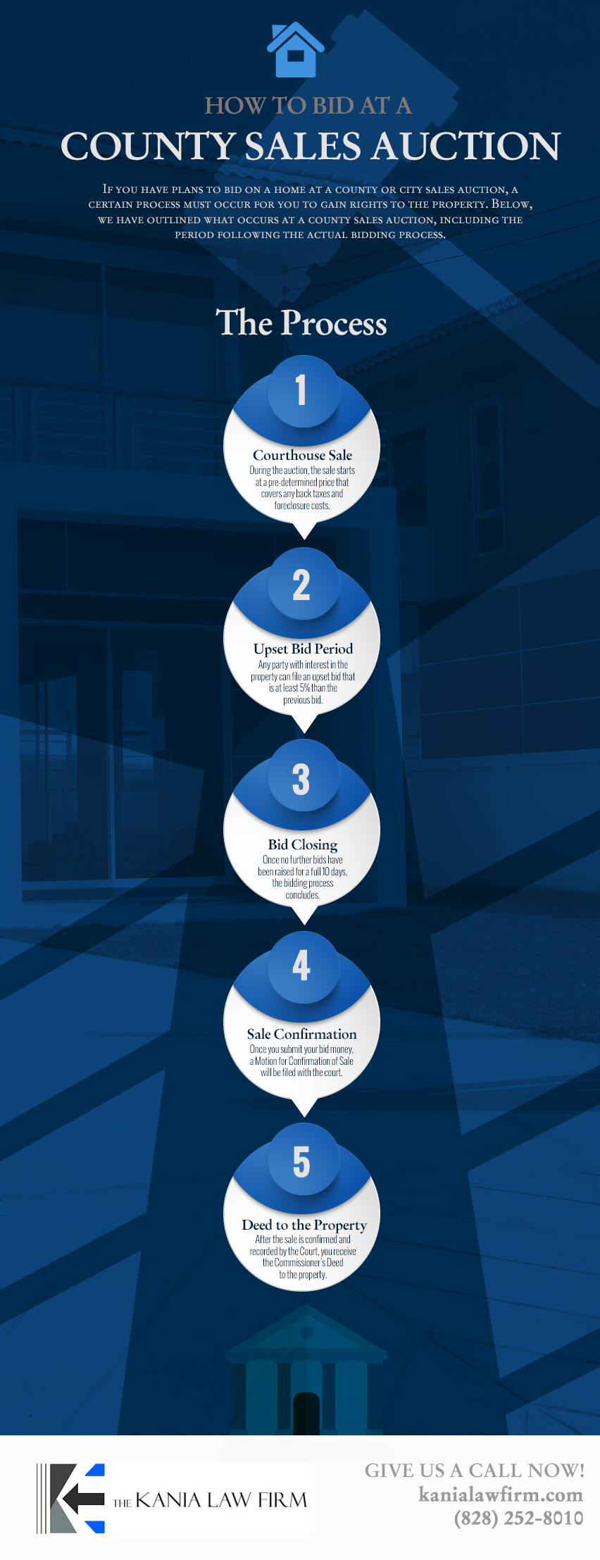 How to Bid at a County Sales Auction